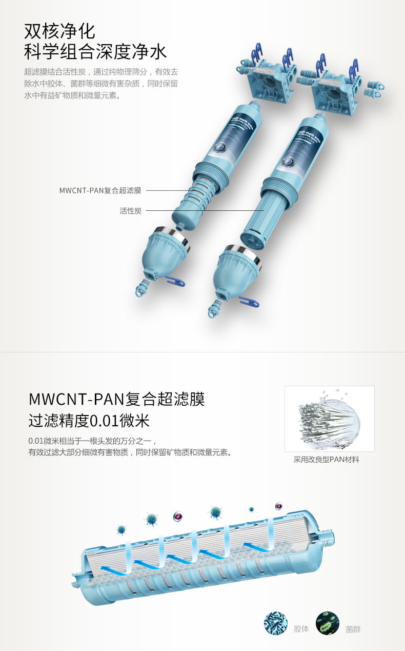 爱玛特家用厨房超滤净水机IMT-V4