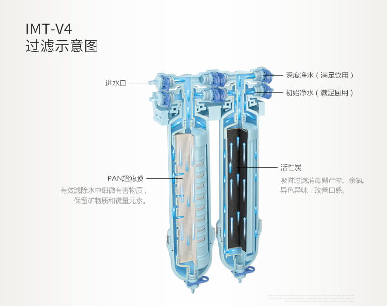 爱玛特家用厨房超滤净水机IMT-V4