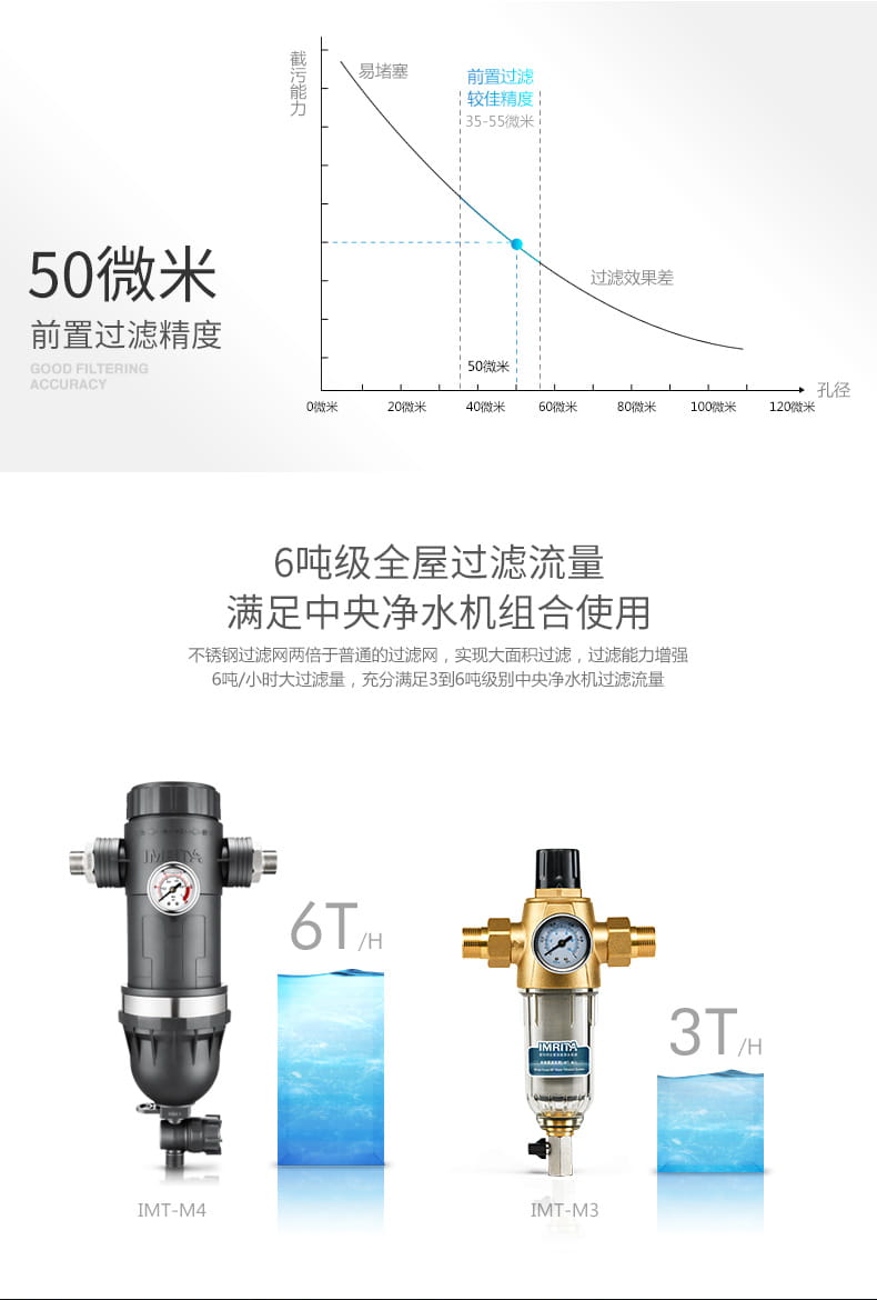 爱玛特前置过滤器IMT-M4