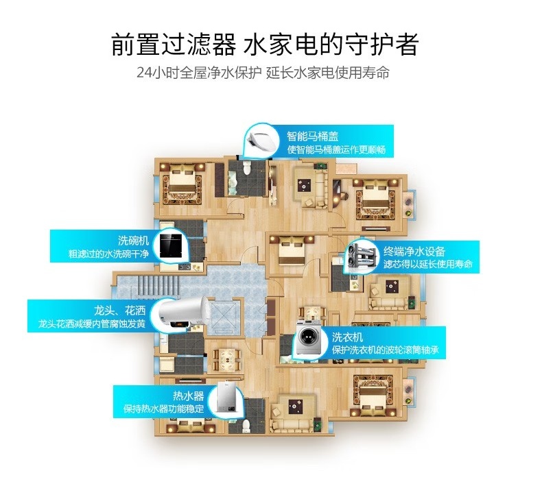 爱玛特前置过滤器IMT-M5