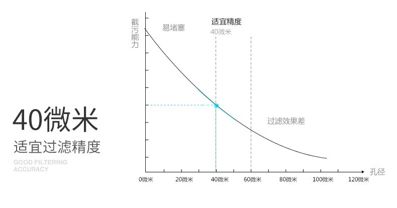爱玛特前置过滤器IMT-M6