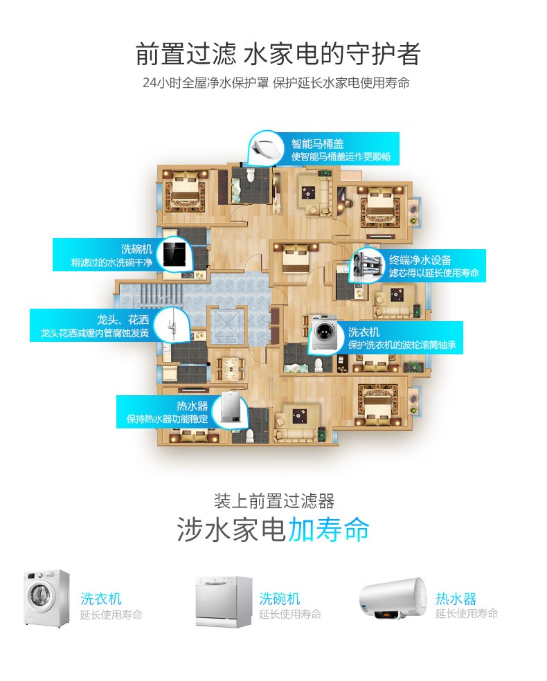 爱玛特前置过滤器IMT-M6