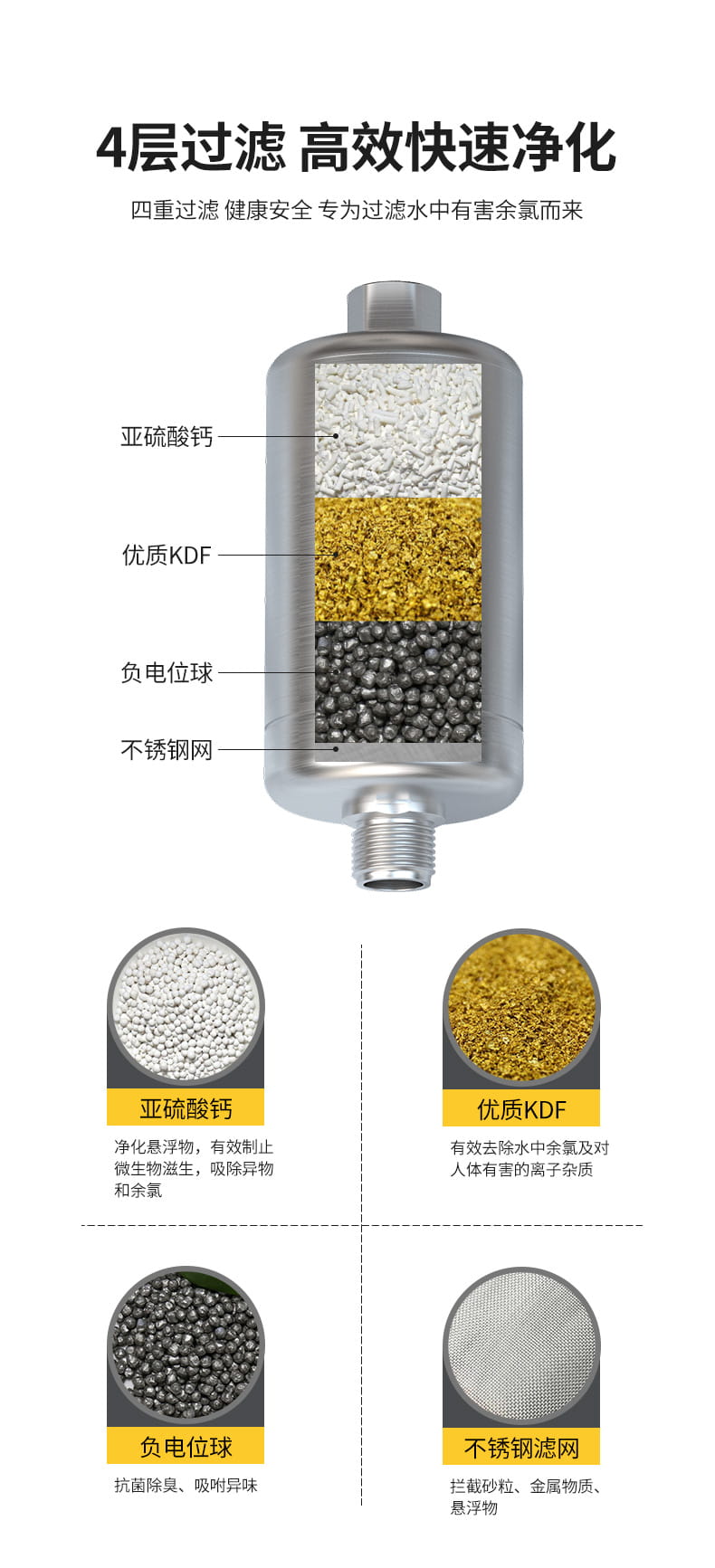 爱玛特家用前置沐浴净水器IMT-J2