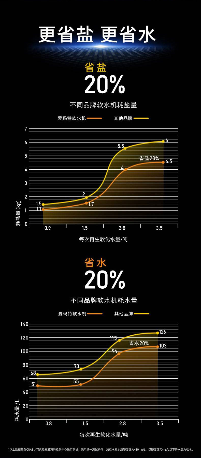 智能软水机,中央智能软水机,IMT-S15