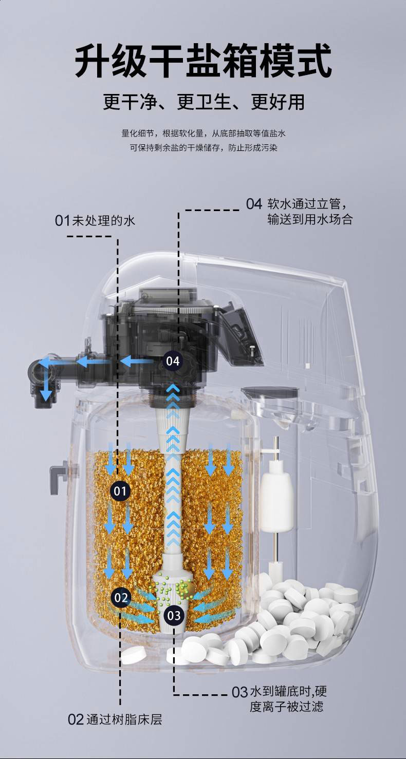 智能软水机,中央智能软水机,IMT-S30