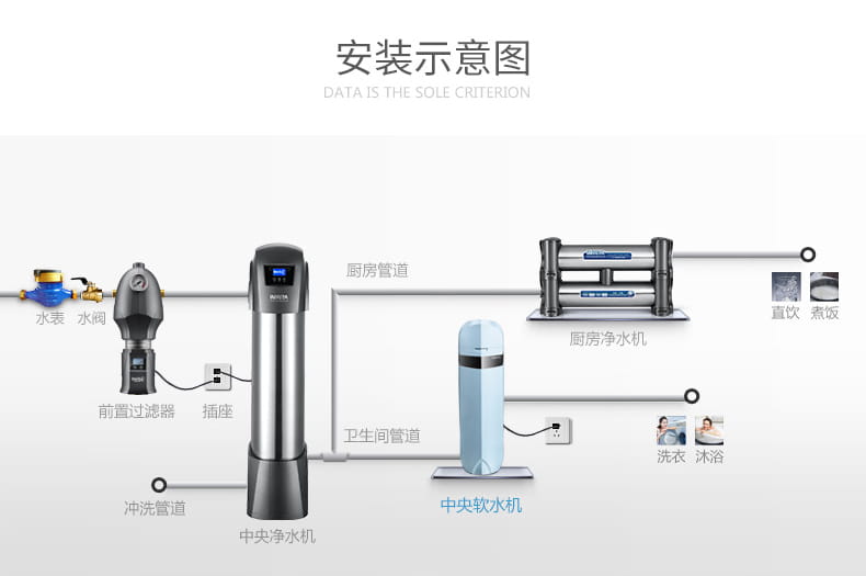 智能软水机,中央智能软水机,IMT-S4