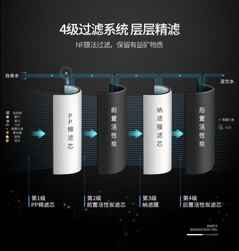 爱玛特商用纳滤净水机 IMT-NC8