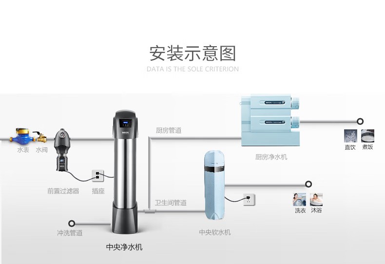 爱玛特智能中央净水机IMT-U10
