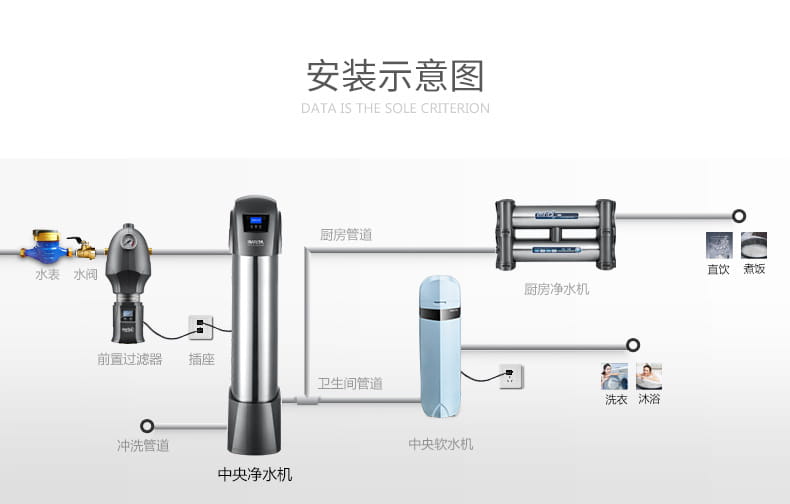 爱玛特智能中央净水机IMT-U10