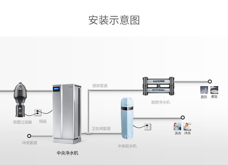 爱玛特别墅级智能中央净水机IMT-U12