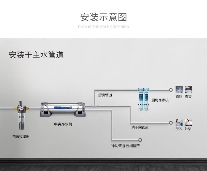 爱玛特 专业级中央净水机IMT-U5