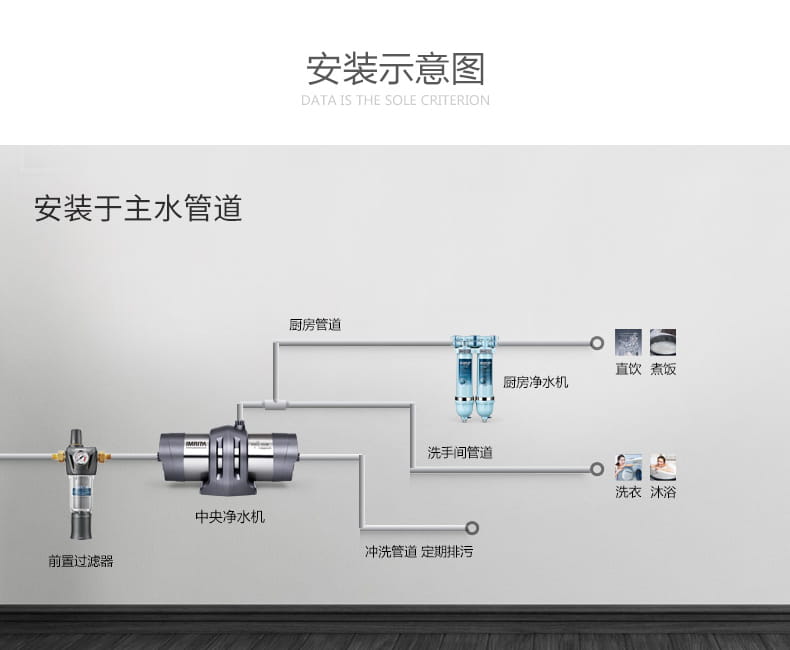 爱玛特 专业级中央净水机IMT-U7