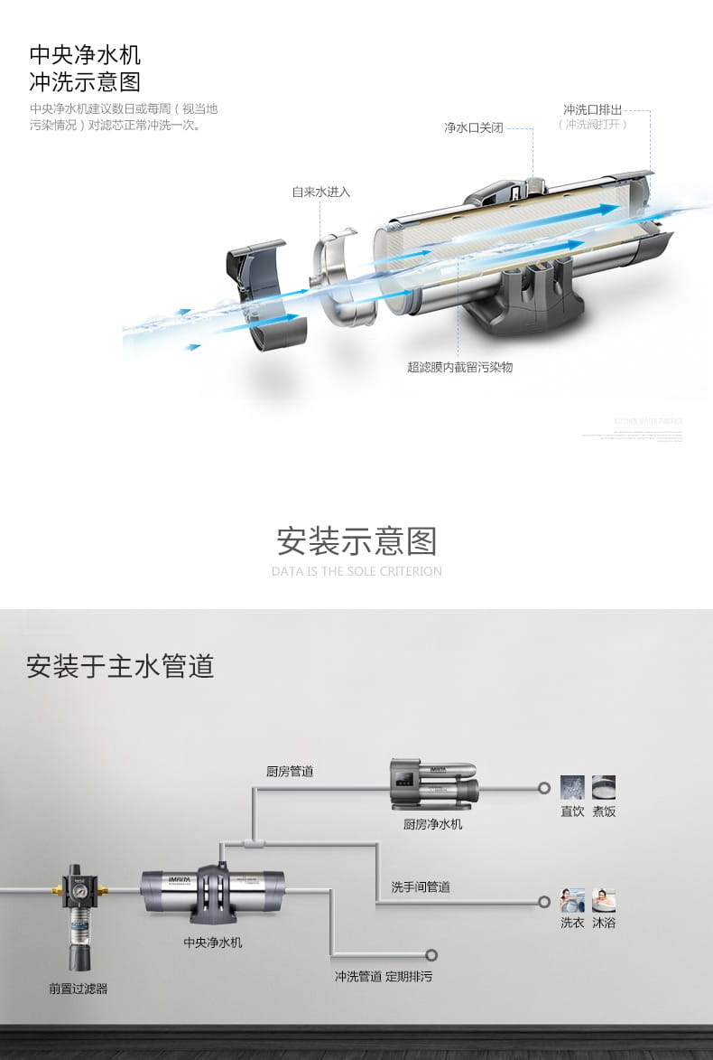 爱玛特 专业级中央净水机IMT-U8