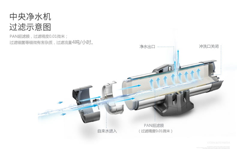 爱玛特 专业级中央净水机IMT-U8