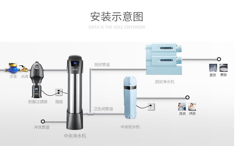 爱玛特 专业级中央净水机IMT-U9